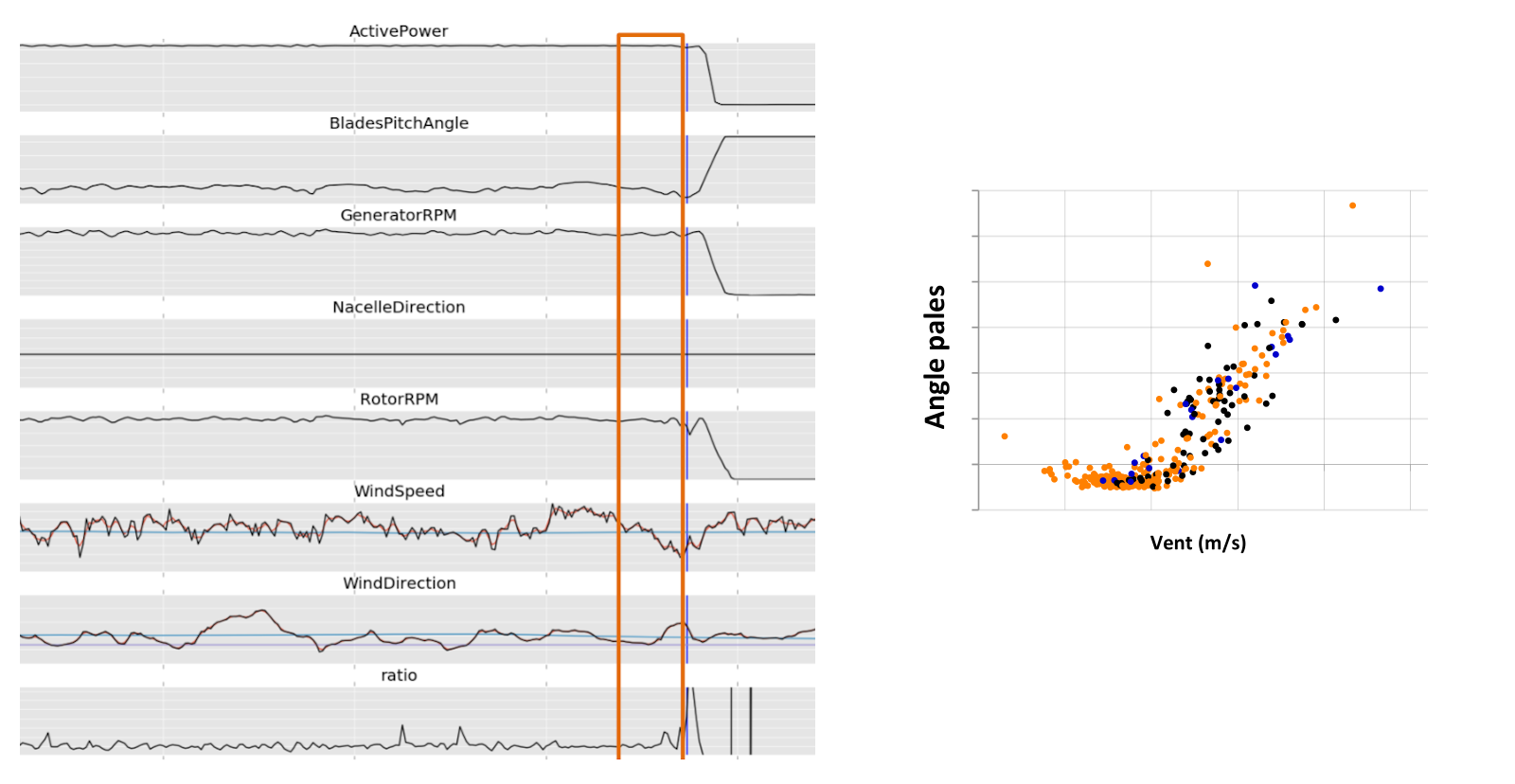 Analyse de données de terrain
